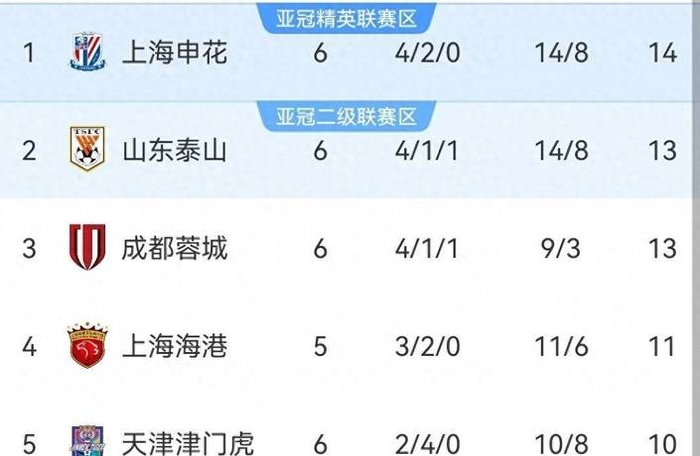 包含国安主场告捷,稳固积分榜头名位置的词条 包含国安主场告捷,稳固积分榜头名位置的词条