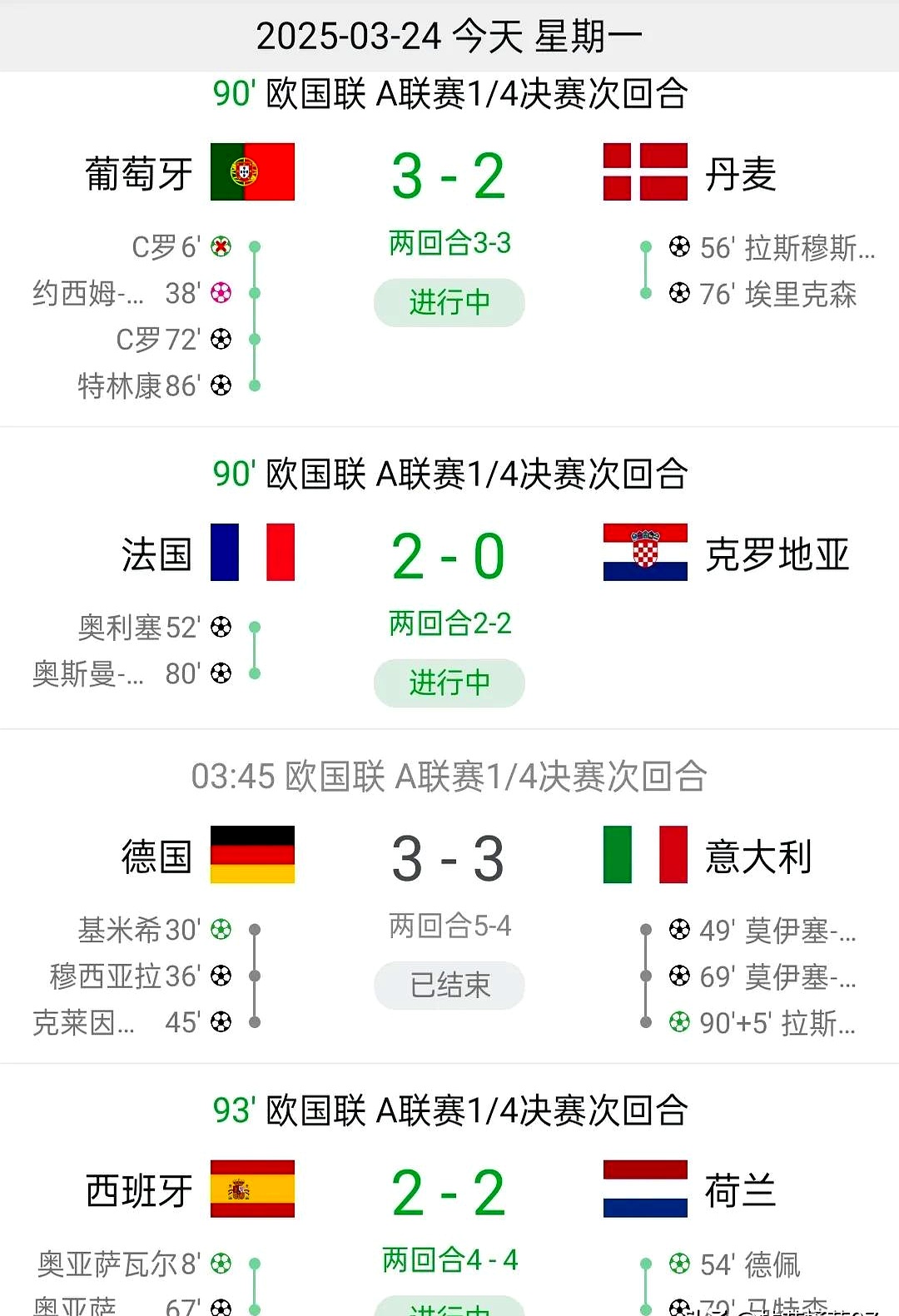 法国战胜奥地利，小组积分领先全胜